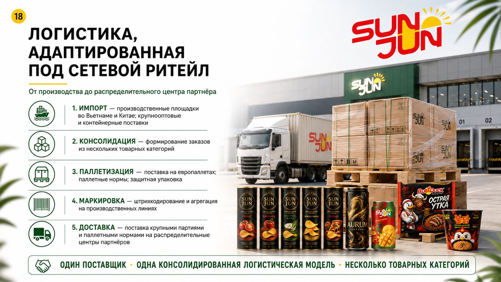 Логистика Ohana Products