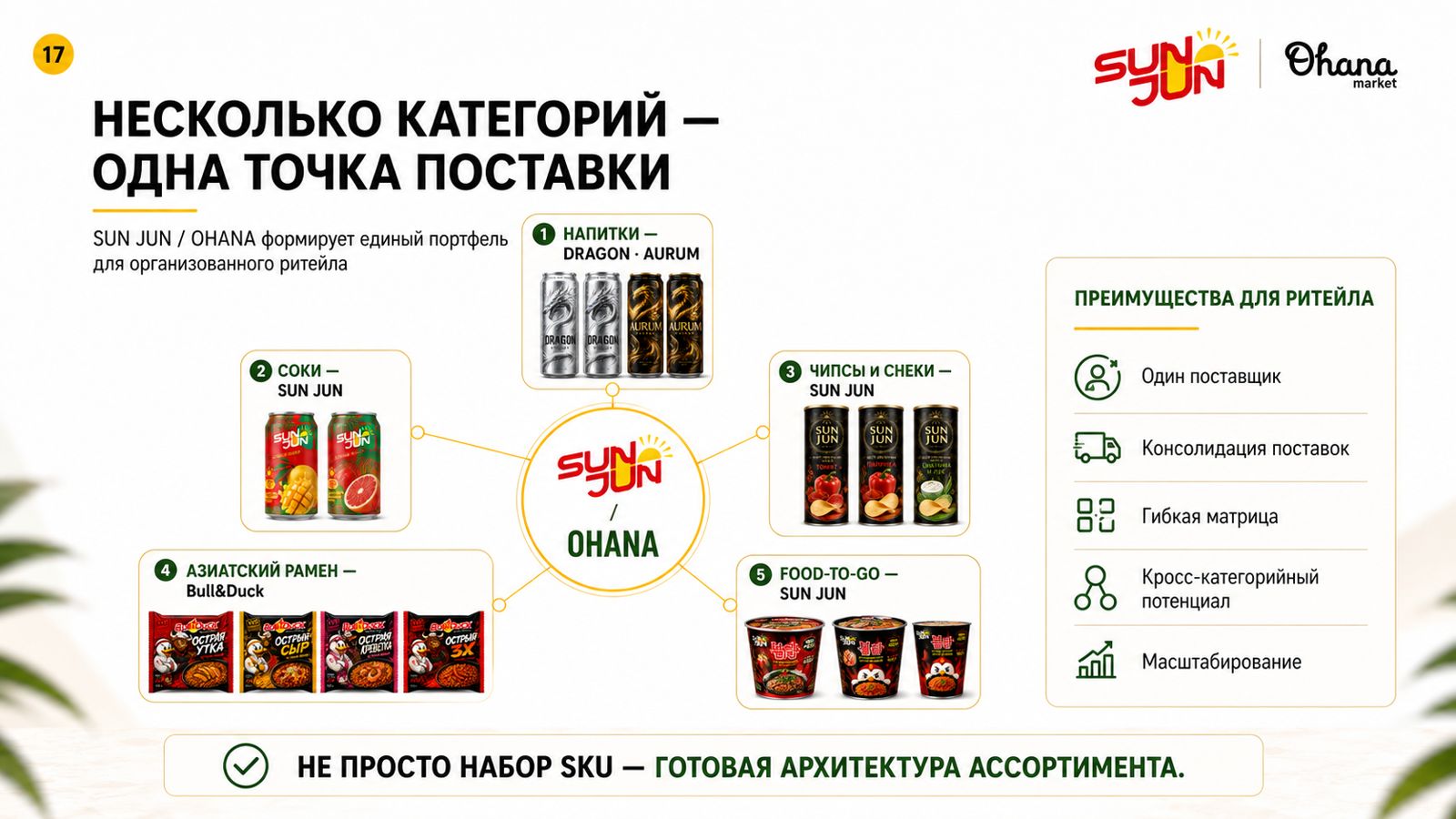 Модель одного окна: напитки, соки, снеки, рамен, food-to-go