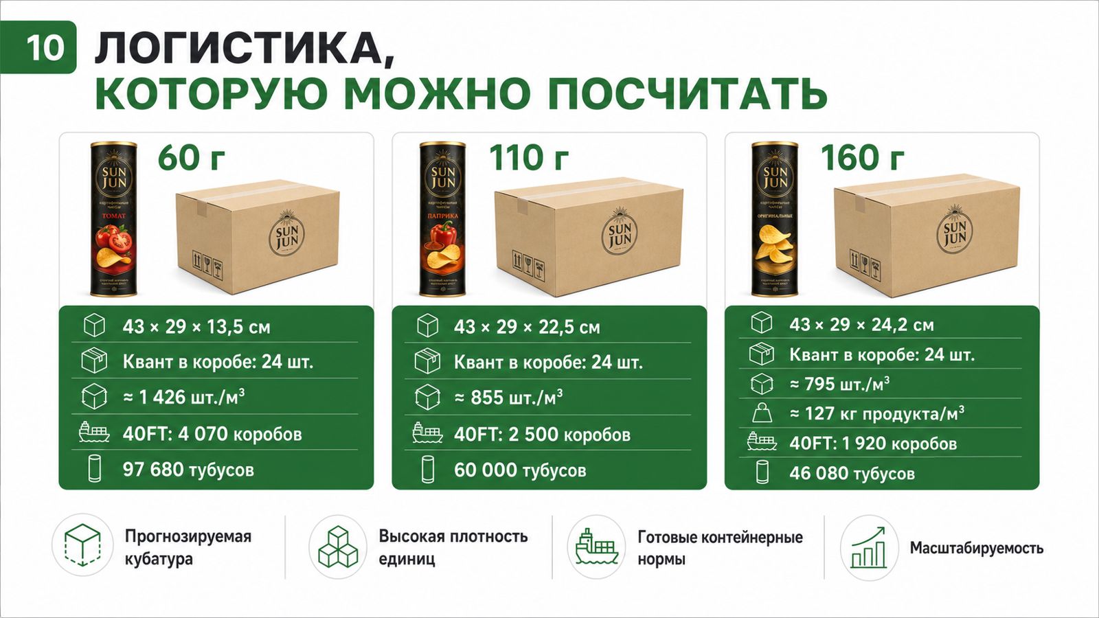 Логистика чипсов SUN JUN