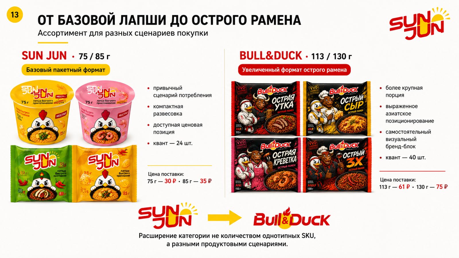 Лапша SUN JUN и рамен Bull&Duck